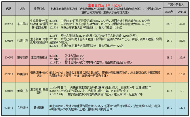 神奇制药：用停止投入的“基药宣传计划”项目套取销售费用448