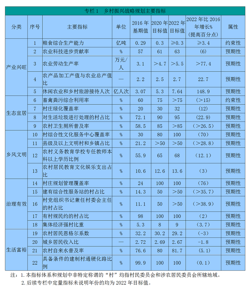 湖南省委湖南省人民政府关于印发《乡村振兴战略规划（2018—